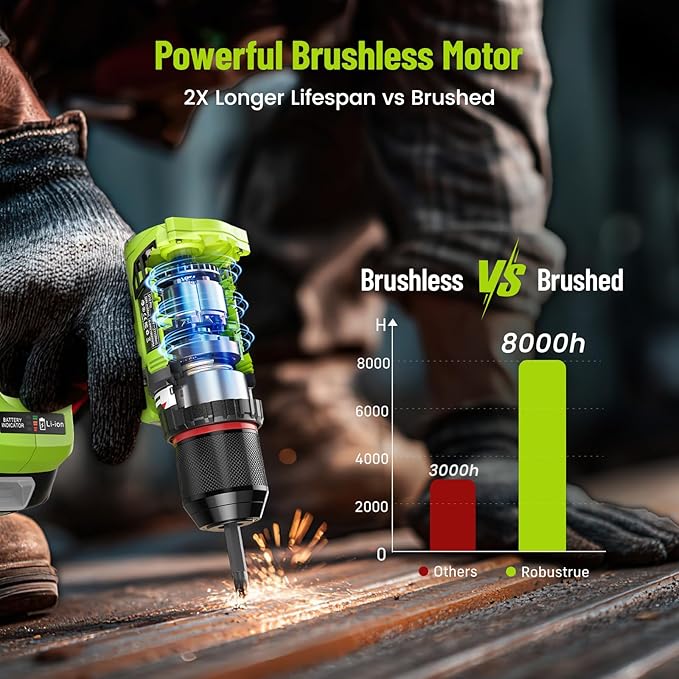 Robustrue 21V Cordless Drill & Impact Driver Combo Kit, 3/8" Drill & 1/4" Impact Driver, 2×2000mAh Batteries, Fast Charger, 16-Piece Bit Set for DIY Projects, Furniture Assembly & Home Repairs