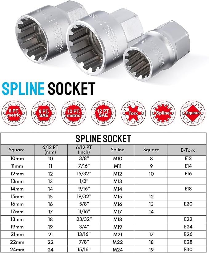 17-Piece Metric Pass Through Socket Set, 10-24 mm, 3/8" & 1/2" | Hollow sockets clear long threaded rods; the 12-point spline profile grips hex, square, star and partly rounded fasteners