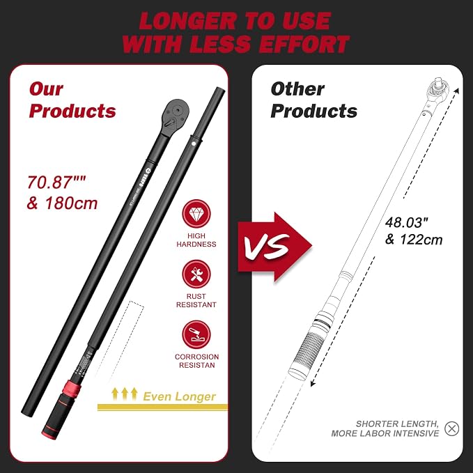 VANPO 1" Drive Torque Wrench 300-1800 Ft-Lb, 70.9" Leverage | 24-Tooth, Heavy-Duty Torque Wrench Set with Hex Key for Industrial Equipment, TTrucks,Excavator