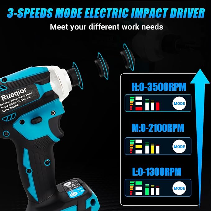 Cordless Impact Driver 1/4 inch Compatible with Makita 18v Battery, Brushless Impact Driver 2800 In-lbs(300N.m) 3-Speed Lightweight Power Impact Drivers with LED Light(Tool Only)