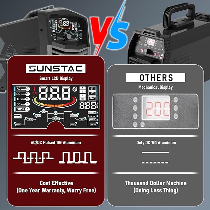 Sunstac 250A AC/DC Aluminum TIG Welder with Pulse, 110V/220V Dual Voltage TIG Welding Machine with DC TIG/AC TIG/Pulse TIG/SPOT TIG/Stick