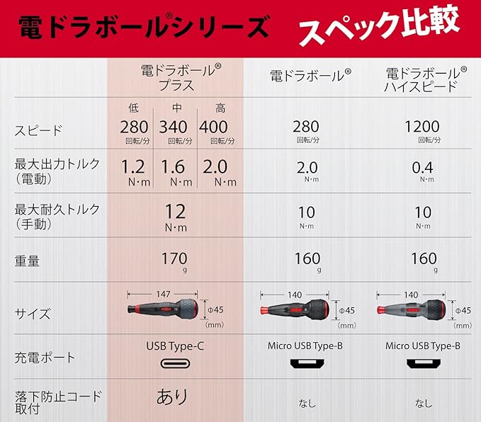 Vessel Electric Ball Grip