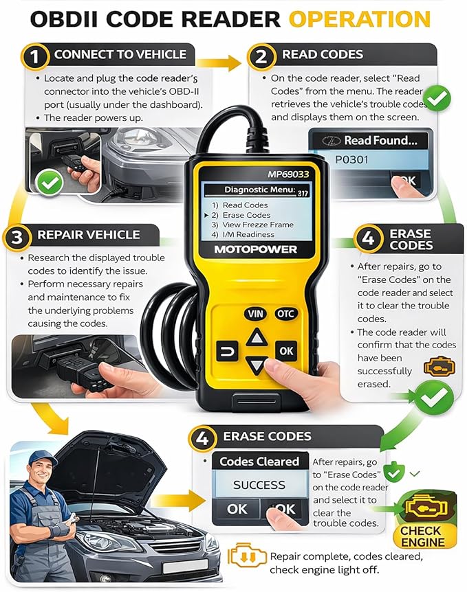 MOTOPOWER MP69033 Car OBD2 Scanner Code Reader Engine Fault Scanner CAN Diagnostic Scan Tool for All OBD II Protocol Cars Since 1996, Yellow