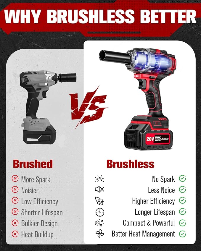 AVID POWER 1/2” Brushless Cordless Impact Wrench/Gun 900ft-lbs, 2 Batteries | 3 Variable Speeds, 20V High Torque Impact Drill, Fast Charger, Sockets, Tool Bag for Car Tire Changes, Lug Nut & Bolt Removal