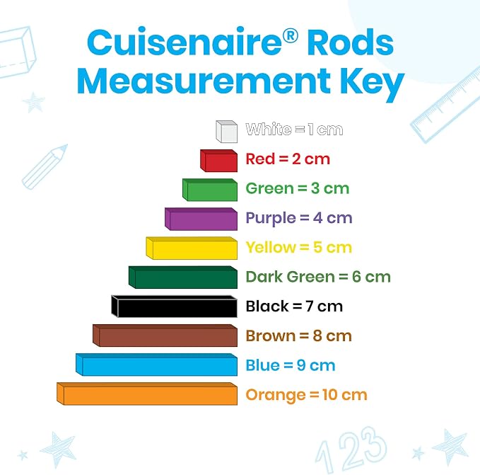 hand2mind Cuisenaire Rods