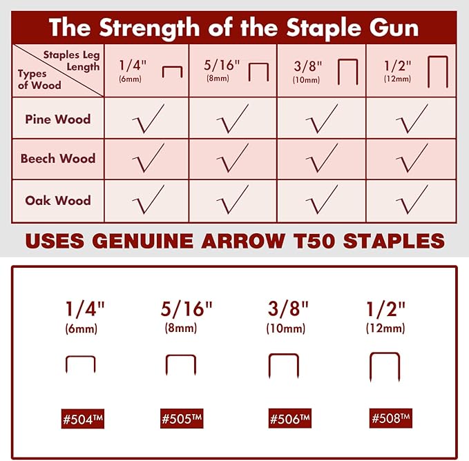 Arrow Electric Staple Gun Kit, Corded Stapler with 3750 Pieces T50 1/4", 3/8", 1/2" Staples, for Upholstery Professional and DIY Projects, T50ACD