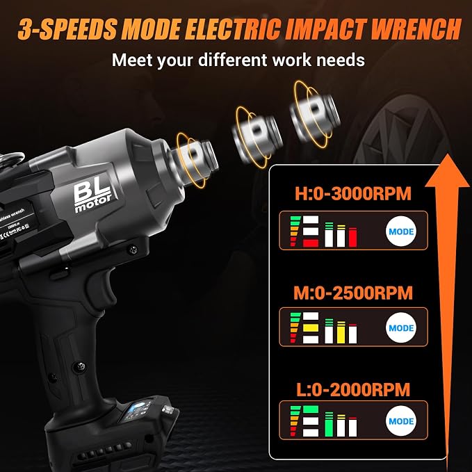 Cordless Impact Wrench 3/4" Compatible with DeWalt 20V Battery, Electric Impact Wrench 1700FT-LBS(2300N.m) High Torque Brushless Impact Wrench, with 3 Speed Modes Power Impact Driver