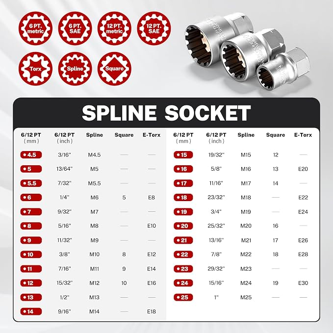 BILITOOLS 47 PCS Pass Through Socket Set with 1/4" & 3/8" & 1/2" Drive | Convertible Ratchet Wrenches (13/19/22mm), Spline Sockets and Bits, Pass Thru Go Through Mechanics Tools Set For Tight Spaces