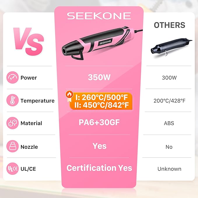SEEKONE 350W Mini Heat Gun with 2-Temp Settings 500℉ & 842℉(260℃& 450℃) Fast Heat Hot Air Gun Tool with Overload Protection and Reflector Nozzle for 3D Printing, Crafting, and Shrink Tubing
