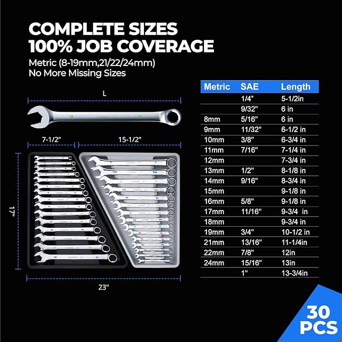 toolant Max Grip 30pcs Professional Metric & SAE Combination Wrench Set with Long Pattern Offset Heads Anti-Slip Teeth & Color-Coded Markings for Machinist, Auto, maintenance, DIYer