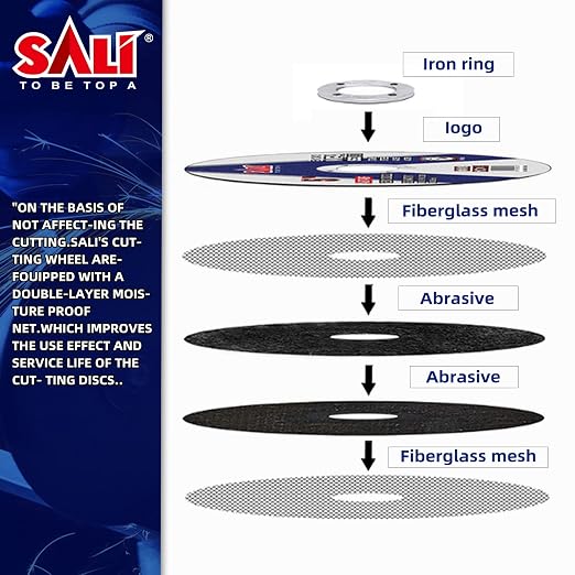 SALI 50 Pack Cut Off Wheel 4 1/2 Inch Cutting Wheels 4-1/2" x 3/64" x 7/8" for Metal & Stainless Steel, Angle Grinder Cutting Wheel,Cutting Discs with Aggressive Cutting
