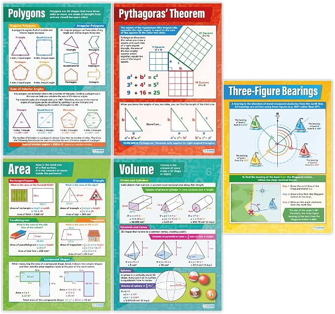 Daydream Education Geometry and Measures Math High School Posters - Set of 13 - EXTRA LARGE 33" x 23.5" - Laminated - Math Middle & High School Classroom Decor