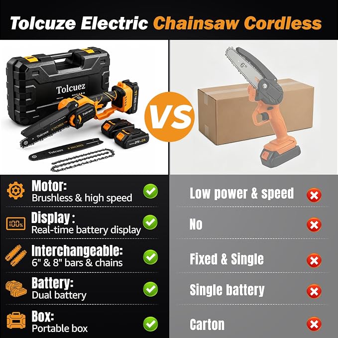 Mini Chainsaw Cordless,6 Inch & 8 Inch Electric Chainsaw with LED Display,2 Batteries Brushless Motor Battery Powered Chainsaw,Handheld Saw for Tree Branches and Garden Cutting
