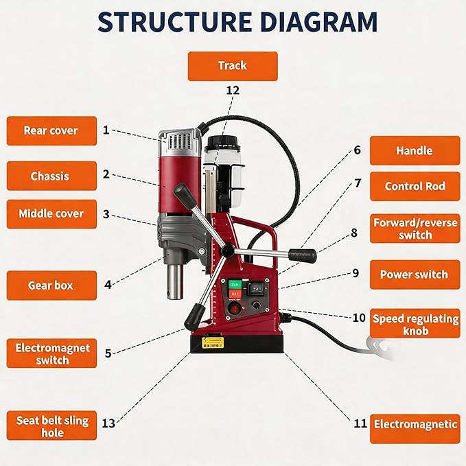 2 Inch Magnetic Drill Press, 210mm Max Stroke, 13000N Magnetic Force,1550W 750PRM Portable Electric Mag Drill Machine for Metal Drilling, Industrial Grade with Drill Chucks & Annular Cutters Kit