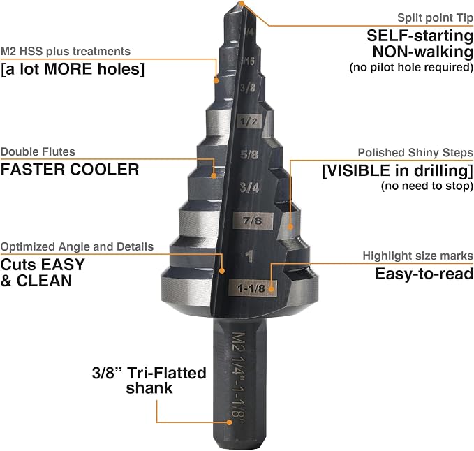 1/4 to 1-1/8 Step Drill Bit Straight Grooved Double Fluted, M2 High Speed Steel Drill bits for Hole Drilling in Stainless Steel, Copper, Aluminum, Wood, Plastic