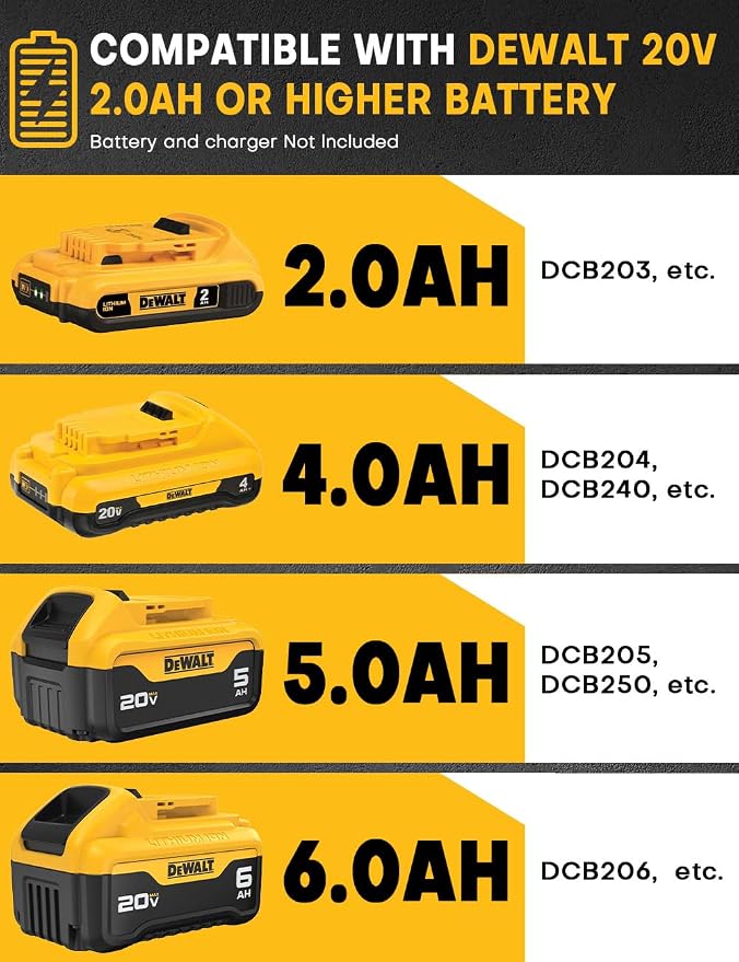 Brushless 6-1/2 Inch Circular Saw, for DeWalt 20V Max Battery, 8000 RPM, 6.2 Lbs, Cuts 2-1/5" at 90°, 0-90° Bevel, with Rip Guide & Hex Wrench for Wood