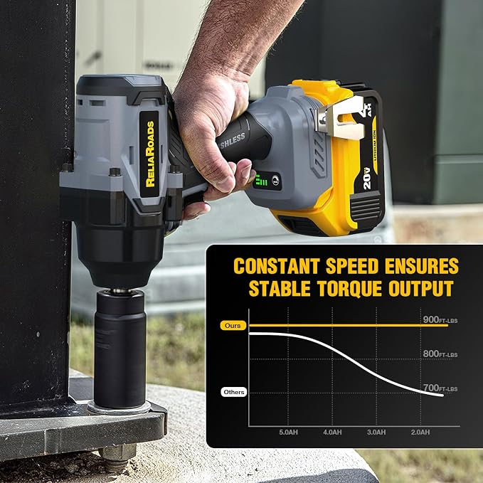 ReliaRoads 900 Ft-lbs Cordless Impact Wrench, 1/2 Inch Impact Gun Compatible DeWALT 20V MAX Battery, Brushless Constant High Torque Impact Driver with 3 Speed, Tool Only (No Battery Included)