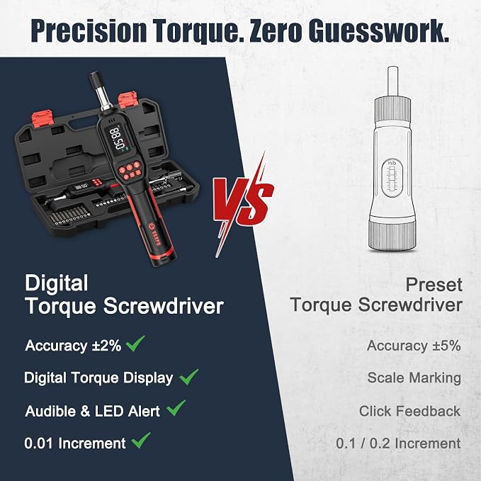 VANPO Digital Torque Screwdriver, 4.42-88.5 in.lb, ±2% Accuracy | 0.5-10 Nm, 1/4" Electrician Torque Screwdriver Set with 31Bits, LCD Display & Audible Buzzer for Bike & Precision Electronics