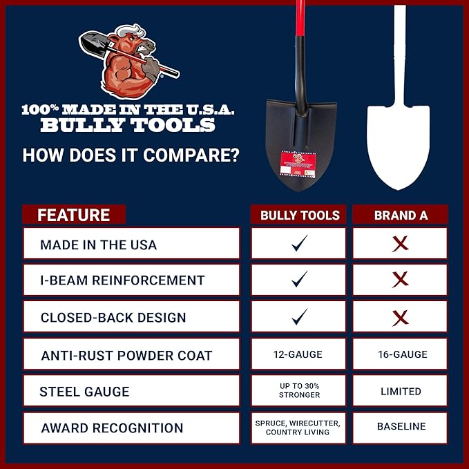 Bully Tools Round Point Heavy Duty Shovel - 12-Gauge Fiberglass Long Handle, Strong Metal Construction, Ideal for Gardening, Digging and Landscaping, Square and Flat Head Design - 100% Made in the USA