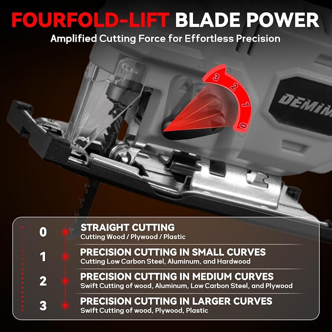 Cordless Jig Saw for Milwaukee Battery, 7 Speed Variable Up to 3200RPM, LED Light, 45° Bevel Cuts, 3 Orbital Motions, with Jig Saw Blade for Straight/Curve/Circle Cutting(Battery Not Include)