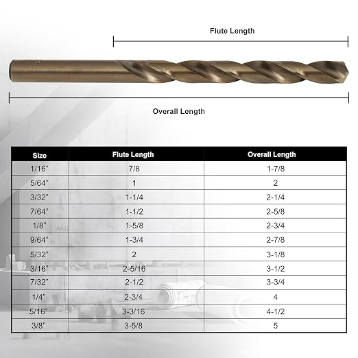 Cobalt Drill Bits, M35 HSS Drill Bit Set 15 Pcs, 135° Tip Twist Jobber Length Kit for Metal,Cast Iron,Stainless Steel,Plastic and Wood with Indexed Storage Case (1/16"-3/8")