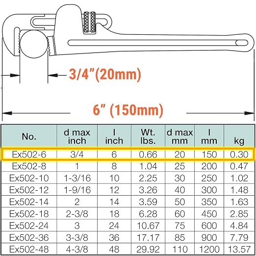 CS Unitec | Non-Sparking Pipe Wrench | American Type | 6 in. | Max Dia. 3/4 in. | TUV Certified | Aluminum Bronze | Non-Magnetic | Corrosion Resistant | EX502-6A