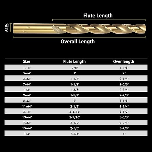 13Pcs Cobalt Drill Bit Set (1/16"-1/4"), M35 HSS, 135 Degree Tip, Twist Jobber Length for Hardened Metal, Stainless Steel, Cast Iron, Wood, and Plastics, with Index Storage Case