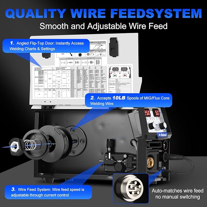 Reboot RBM2500D MAX 250A 5-in-1 MIG Welder, Premium Build, Spool Gun Compatible for Aluminum, Lift TIG, MIG Gas/Gasless, Stick, 120V/240V Dual Voltage Multiprocess Welding Machine