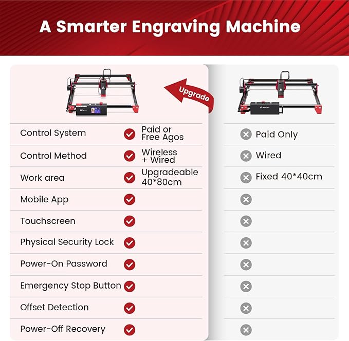 AlgoLaser 10W Laser Engraver Machine - Laser Engraver/Cutter with 3.5" Smart Touchscreen & AlgoOS System, 12000mm/min Speed, 0.05mm Laser Spot, Laser Engraving for Metal, Wood, Glass & Leather