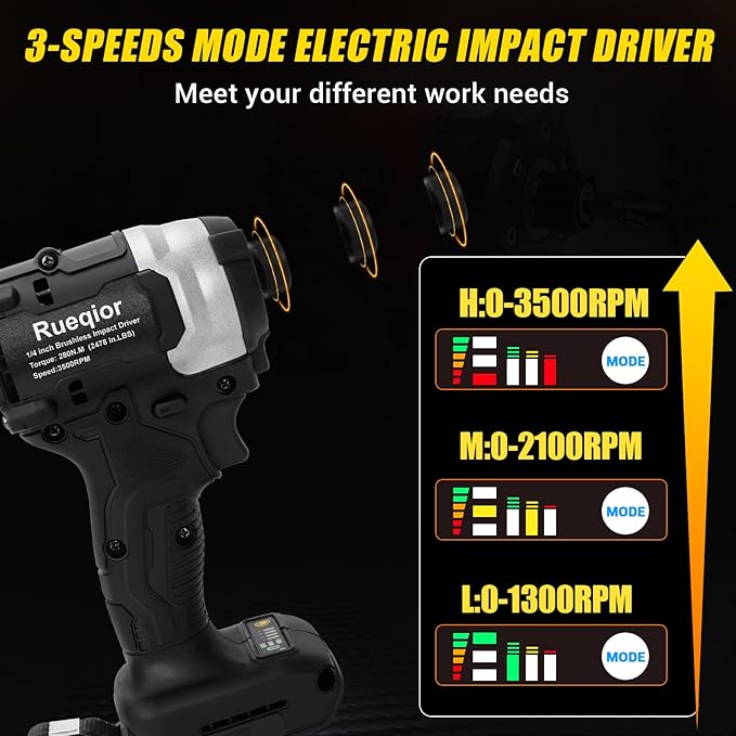 Cordless Impact Driver 1/4 inch Compatible with DeWalt 20v Battery,Brushless Driver 2800 In-lbs(300N.m),3-Speed Lightweight Power Impact Drivers with LED Light(Tool Only)