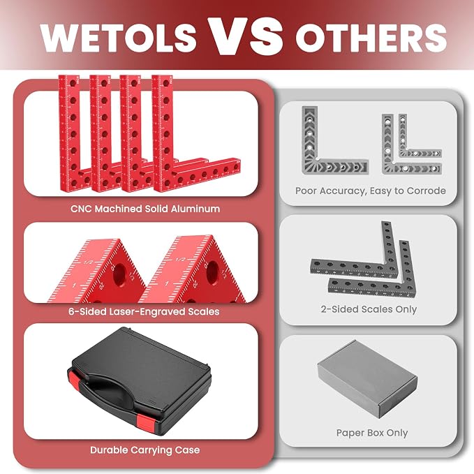 WETOLS Corner Clamps for Woodworking, 4Pcs 5.5" Aluminum Alloy Right Angle Clamp, Spreader Positioning Squares with 6-Sided Scales, 90 Degree Clamp for Cabinets, Drawers, Shelves, Frames
