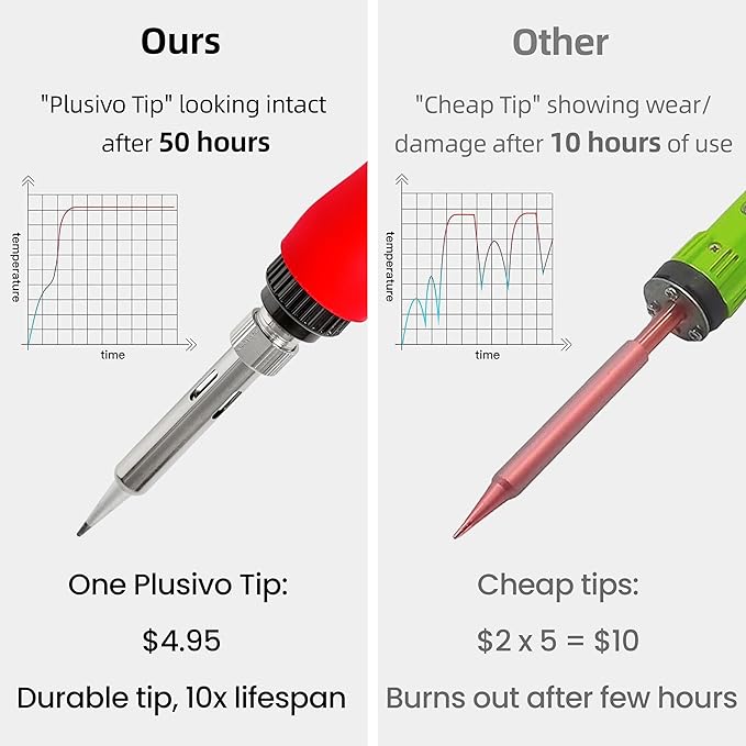 Soldering Iron Kit, 60W LED Display Digital Solder Pen, 5pcs Replaceable Tips, 21-in-1 Fast Heating with Solder Wire, Stand, Desoldering Pump, Wire Stripper, for Electronics Repair Hobby DIY 120V