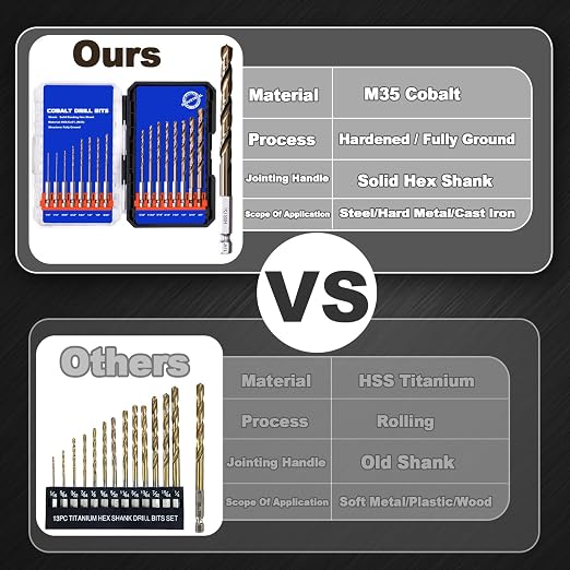 Hex Shank Cobalt Drill Bit Set 16Pcs 1/16"-3/8", M35 HSS Twist Impact Drill Bits for Metal and Hardened Steel, with Indexed Storage Case
