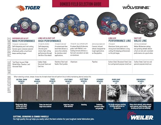 Weiler 58130 4-1/2 Inch Cutting Wheel, Tiger INOX Stainless Steel Ultracut 1 mm Contaminant-Free High Performance Thin Cutting, 1mm INOX60T Type 1 7/8" Arbor, Pack of 50