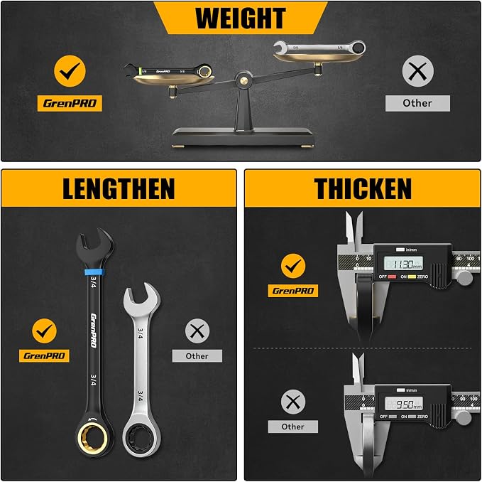 GRENPRO 11PC SAE Ratcheting Wrench Set 9/32" - 3/4" Combination Open End | Includes Bolt Gauge, Electro-Coated CR-V Steel, 72-Tooth 5Deg Swing 12Pt Color Rings, Roll Pouch for Auto & Home Repair