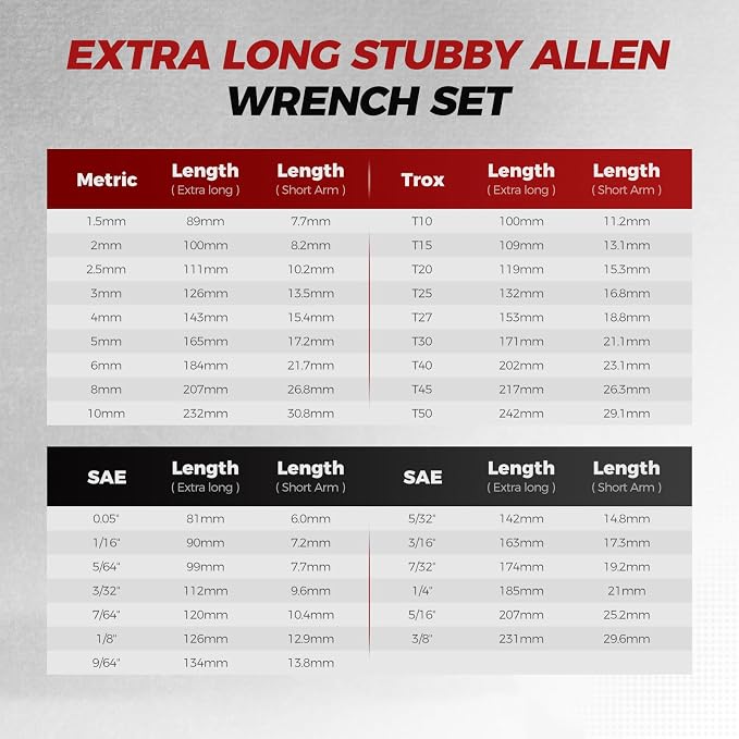 TOMMARS 31-PC Extra Long Stubby Ball End Allen Wrench Set, SAE/Metric/TORX | Extra Long Arm, Stubby Arm, Ball End, S2 Steel, SAE(0.05"-3/8"), Metric(1.5mm-10mm), TORX(T10-T50)