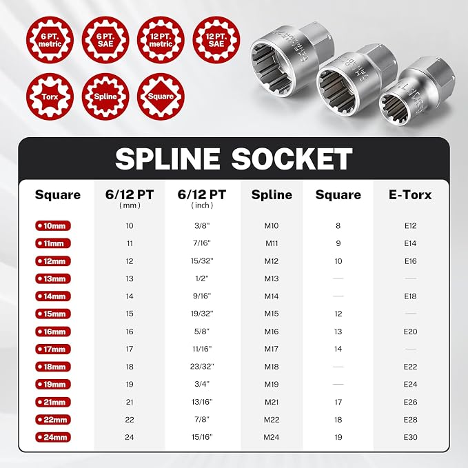 BILITOOLS 17PCS 3/8" & 1/2 Pass Through Socket Set, 2-In-1 Conversion | for Standard Ratchet/Pass-Through Ratchet, Pass Thru, Go Through, Mechanics Tools Set for Hex, Square, E-Torx, Spline