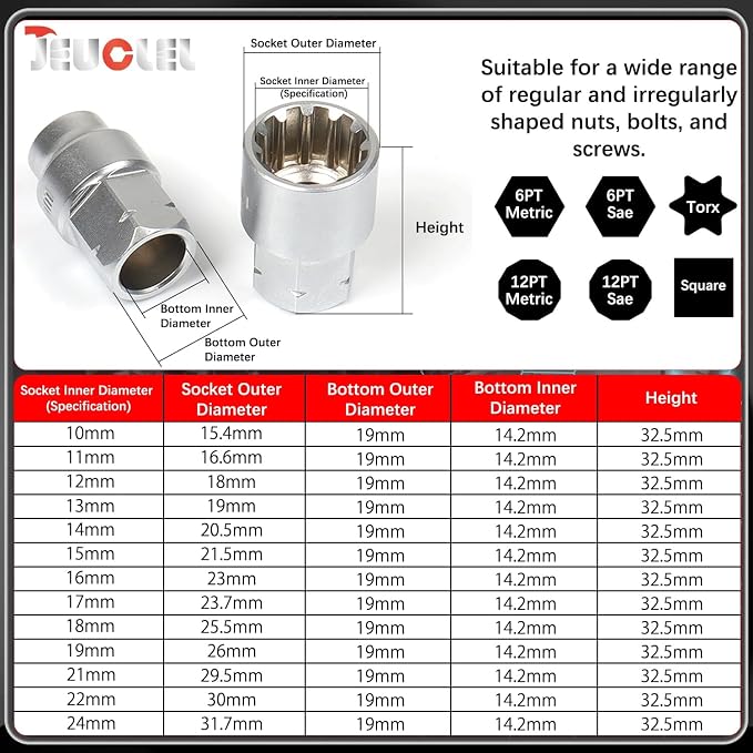 17PCS Pass Through Socket Set, Chrome Vanadium Steel, Versatile Space-Saving Design, Efficiency and Dependability, Enhanced Grip and Accessibility | Metric, Deep Socket Wrench Adapter, Reversing Ratchet, Extension Bar, Cr-V Steel, Low Profile, Long Bol...