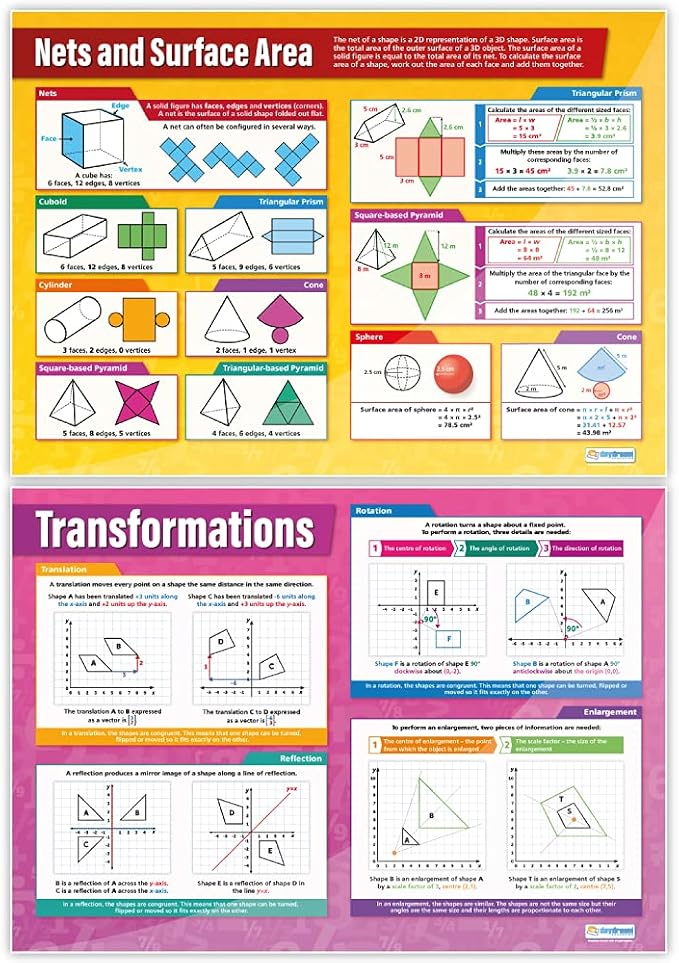 Daydream Education Geometry and Measures Math High School Posters - Set of 13 - EXTRA LARGE 33" x 23.5" - Gloss Paper - Math Middle & High School Classroom Decor - Wall Charts