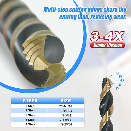 HIGHFIRE 29 Pieces HSS Stepped Point Drill Bit Set 1/16"-1/2", Gold and Black 3-Flat Shank for Metal, Steel & Acrylic - No Pilot Hole Needed - Industrial, MRO & DIY Use