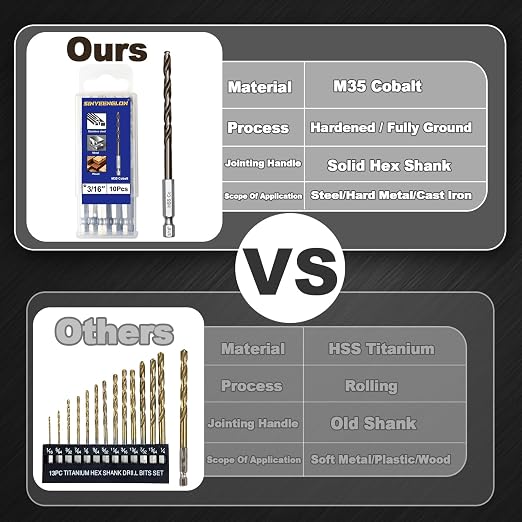 3/16 Cobalt Drill Bit for Metal and Hard Steel(10Pcs),Hex Shank Quick Change M35 HSS Twist Impact Drill Bit Set,with Storage Case