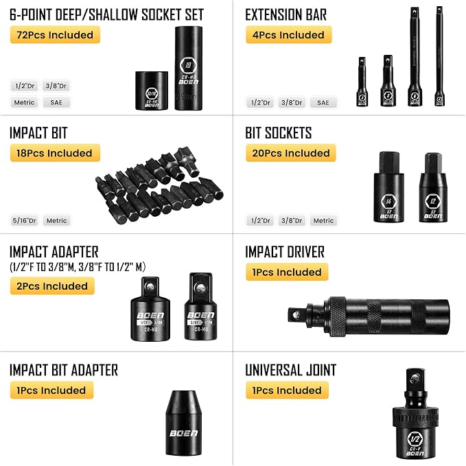 boen 119 Piece Impact Socket Set, 1/2" & 3/8" Drive Socket Set Deep/Shallow SAE/Metric, Cr-MO & S2, 6 Point, Impact Bit, Allen Sockets Included