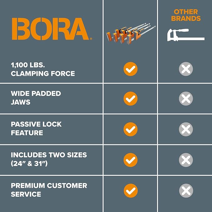 Bora 4 Pack Parallel Clamps for Woodworking - Two 24 Inch and Two 31 Inch Parallel Wood Clamps Heavy Duty Bar Clamp for Wood Working with 1100 Lbs of Clamping Force Each - DIY Bora Clamp Set