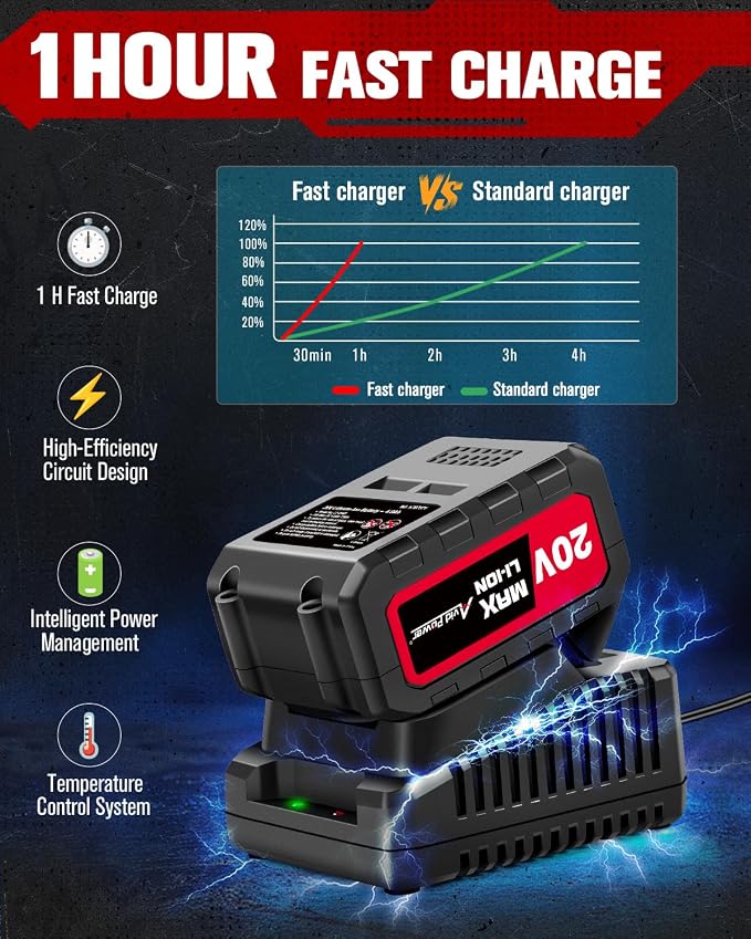 AVID POWER 1/2” Brushless Cordless Impact Wrench/Gun 900ft-lbs, 2 Batteries | 3 Variable Speeds, 20V High Torque Impact Drill, Fast Charger, Sockets, Tool Bag for Car Tire Changes, Lug Nut & Bolt Removal