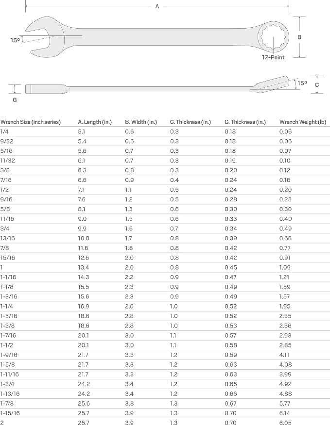 TEKTON 1-3/8 Inch Combination Wrench | WCB23035