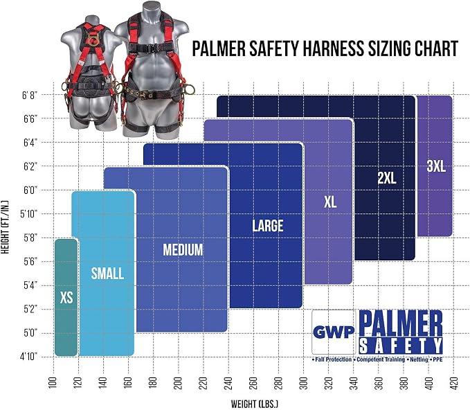 Hammerhead 5pt Safety Harness Back Padded, QCB Chest, Tongue Buckel Legs Straps, Back & Side D-Rings