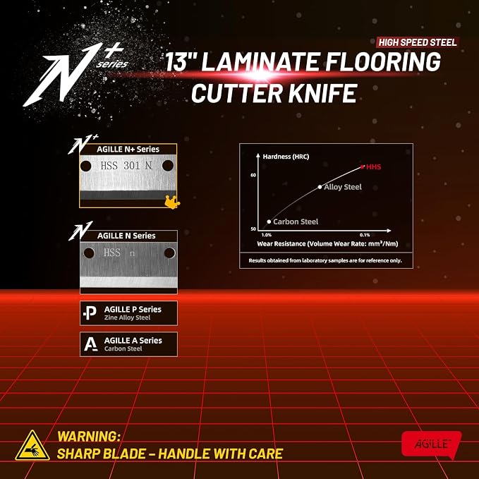 13" Laminate Flooring & Siding Blade, Compatible with Norske Tools NMAP002, 2100009 Fit for Norske 13" Laminate/Siding Cutter, Cutting Fiber Cement Board, Engineered Wood, Vinyl Siding, Silver