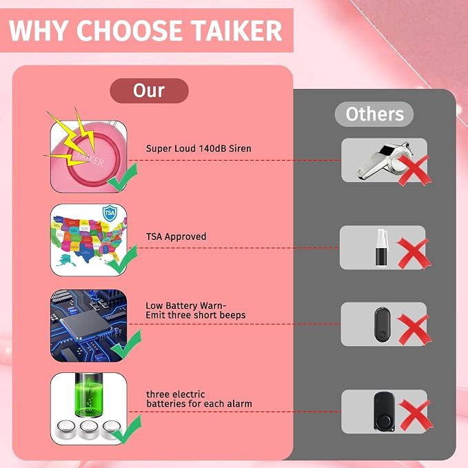 Personal Alarm for Women 140DB Emergency Self-Defense Security Alarm Keychain with LED Light for Women Kids and Elders-2 Pack (Aqua Marine & Pink)