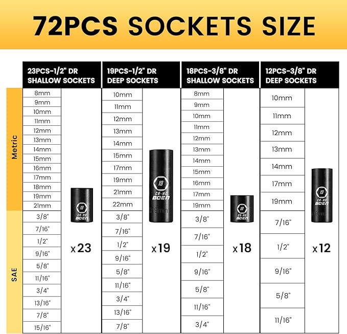 boen 119 Piece Impact Socket Set, 1/2" & 3/8" Drive Socket Set Deep/Shallow SAE/Metric, Cr-MO & S2, 6 Point, Impact Bit, Allen Sockets Included