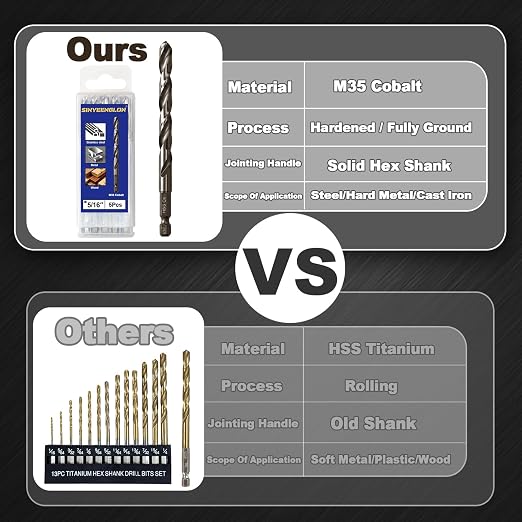5/16 Cobalt Drill Bit for Metal and Hard Steel (5Pcs), M35 HSS Hex Shank Twist Drill Bit Set with Quick Change, with Storage Case